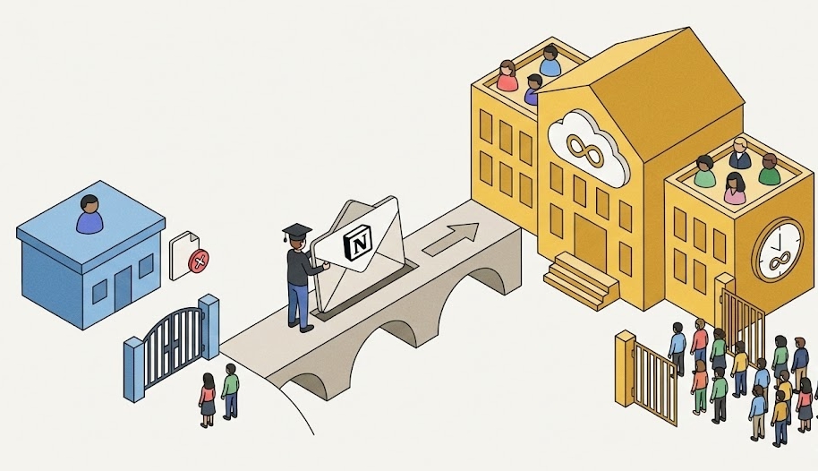 노션 무료 유료 차이 및 학생 인증 가이드 노션 무료 유료 차이를 비교하며 학교 이메일을 통해 유료 기능을 무료로 전환하는 과정을 보여주는 아이소메트릭 플랫 디자인 일러스트레이션.